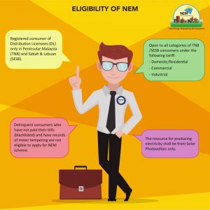 Eligibility Of NEM