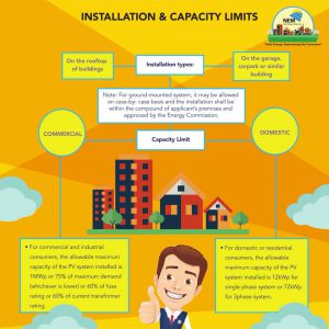 Installation And Capacity Limits