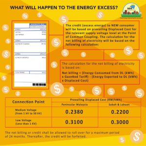 What Will Happen To Energy Excess