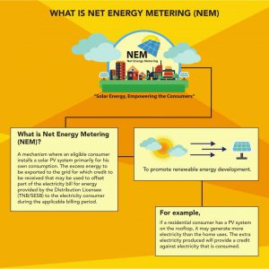What Is Net Energy Metering 300x300